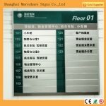 wayfinding signs board